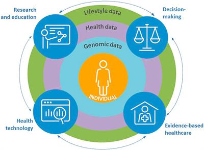 Reaching for Precision Healthcare in Finland via Use of Genomic Data